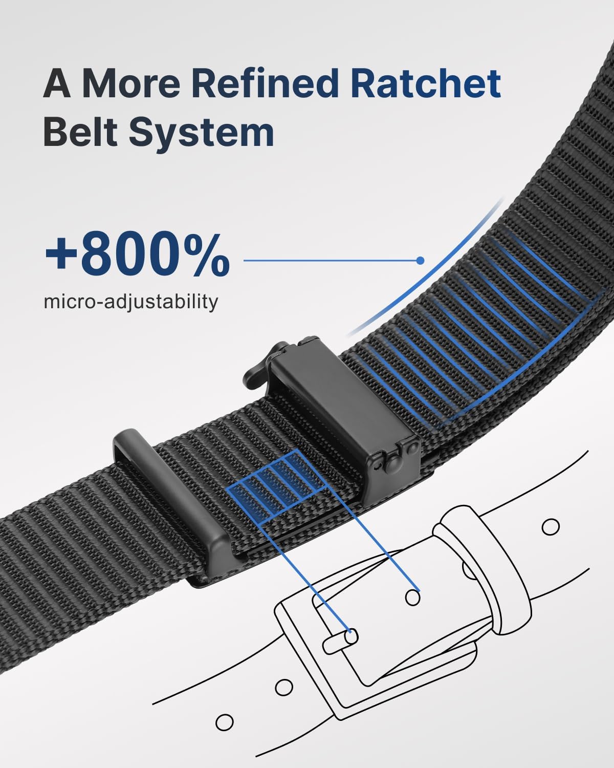 Men's Ratchet Belt, Nylon Tact - Leather Works Belt 评论和价格